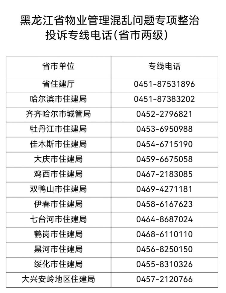 黑龙江省专项整治物业管理混乱问题 物业服务不规范打这些电话投诉